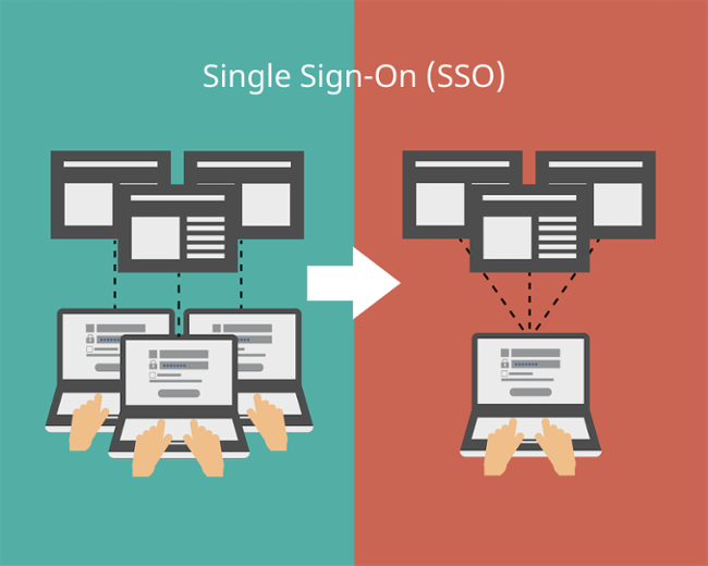 SSO Single Sign-On for DAM